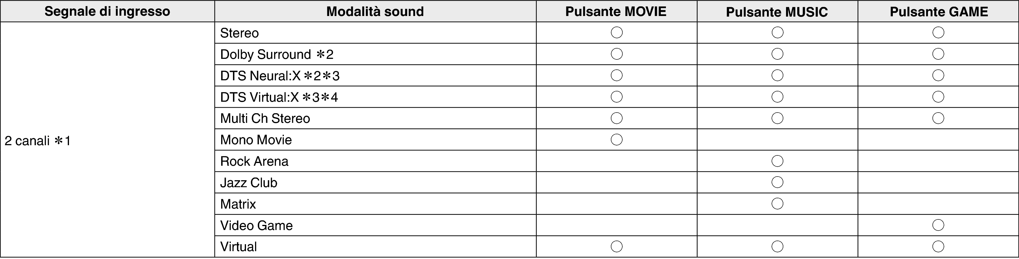 Pict Soundmode1 S95E3